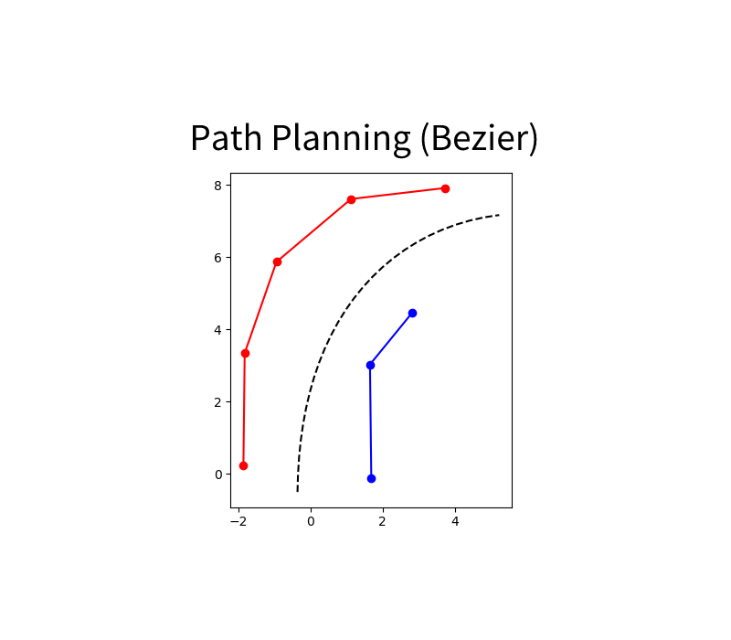 基于 Bézier 曲线拟合的 FSAE 路径规划算法