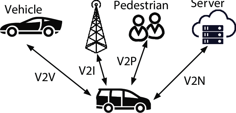 V2X-与万物互联的车联网