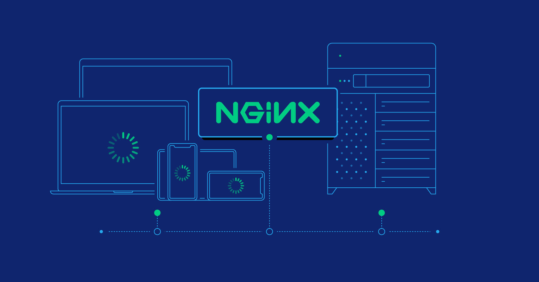 Nginx专题(4) - Nginx原理